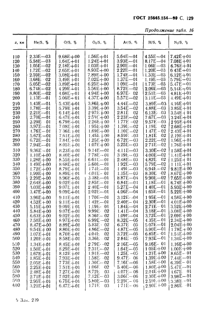 ГОСТ 25645.154-90