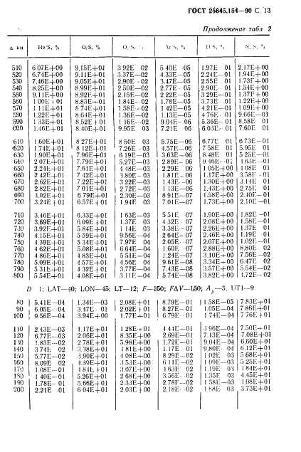 ГОСТ 25645.154-90