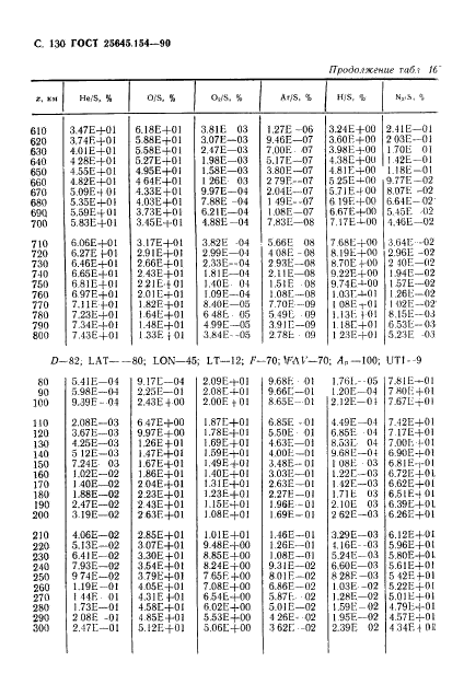 ГОСТ 25645.154-90