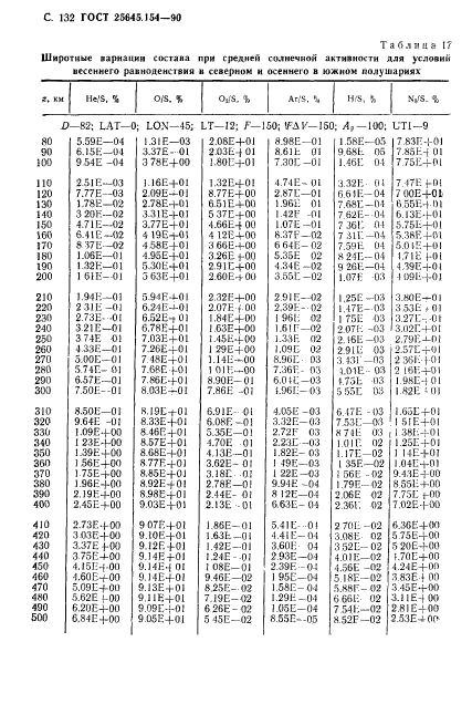 ГОСТ 25645.154-90