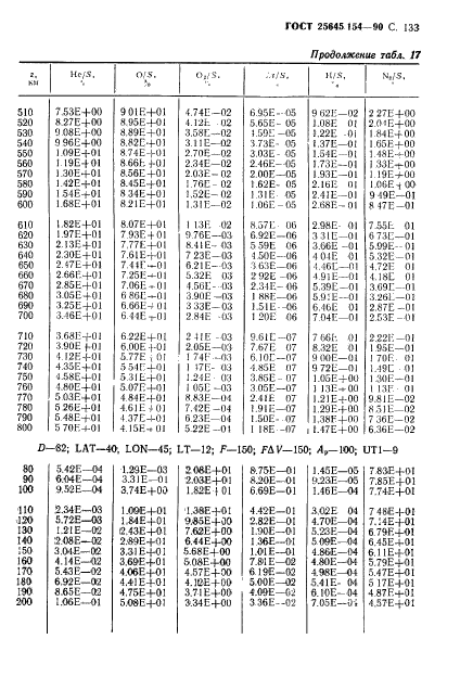 ГОСТ 25645.154-90