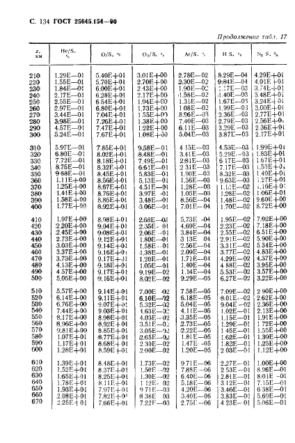 ГОСТ 25645.154-90