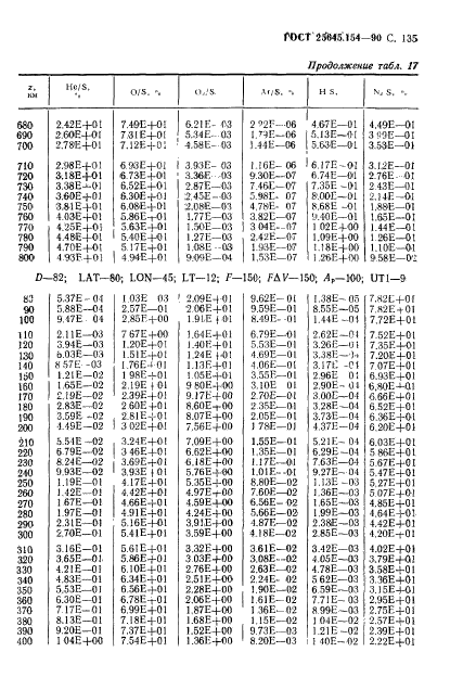 ГОСТ 25645.154-90