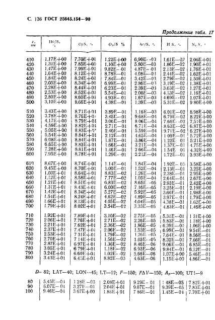 ГОСТ 25645.154-90