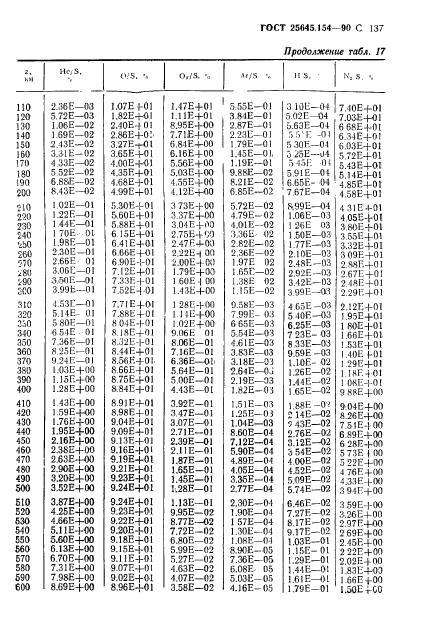 ГОСТ 25645.154-90