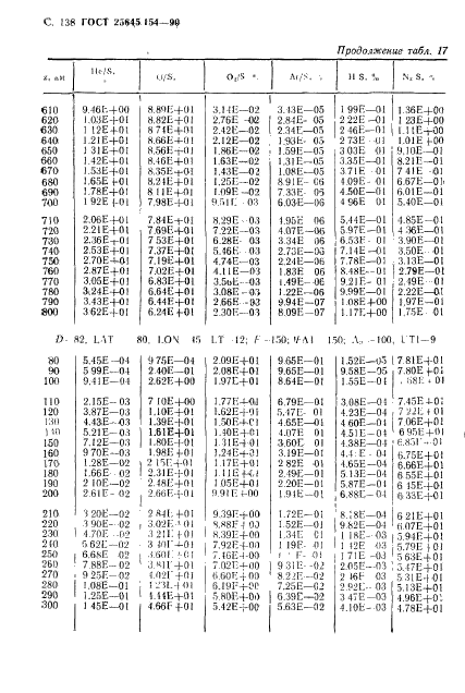 ГОСТ 25645.154-90