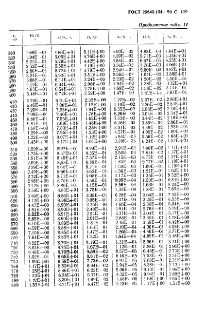 ГОСТ 25645.154-90