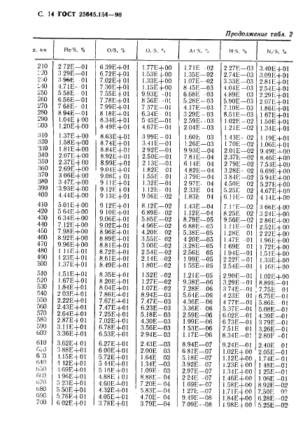 ГОСТ 25645.154-90