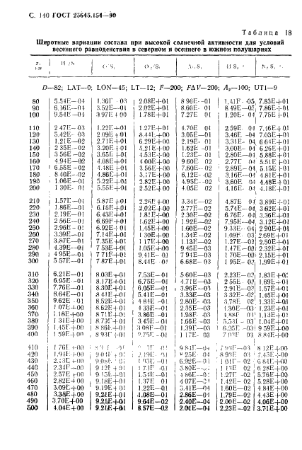 ГОСТ 25645.154-90