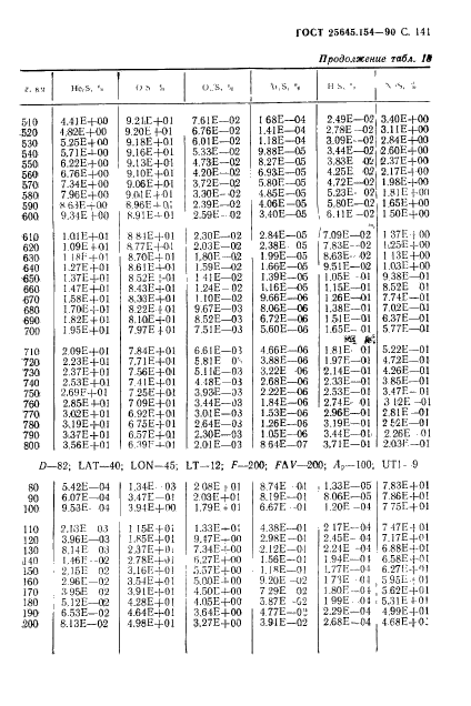 ГОСТ 25645.154-90