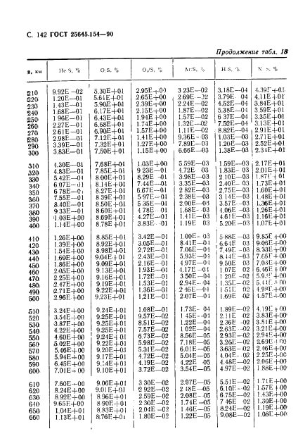 ГОСТ 25645.154-90