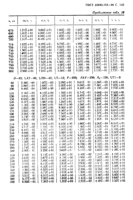 ГОСТ 25645.154-90