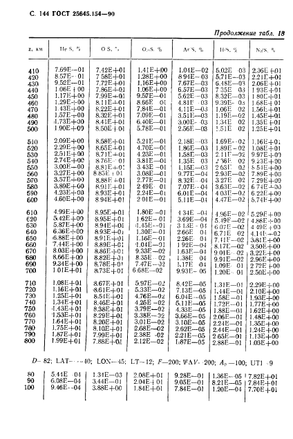 ГОСТ 25645.154-90