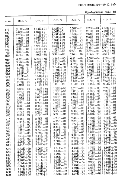 ГОСТ 25645.154-90