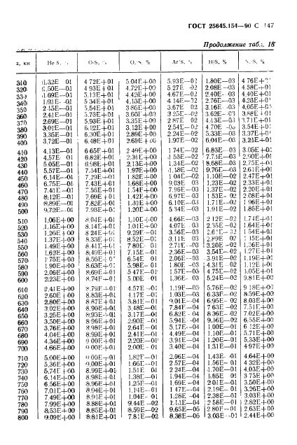 ГОСТ 25645.154-90