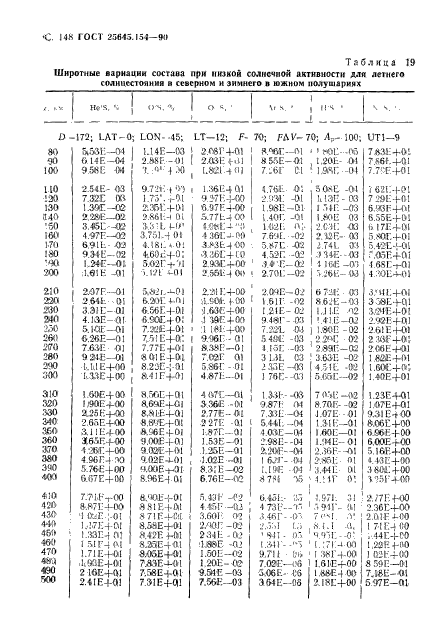 ГОСТ 25645.154-90