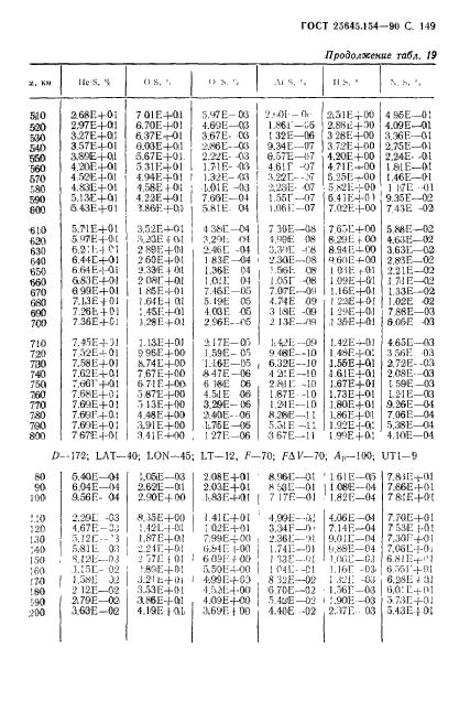 ГОСТ 25645.154-90