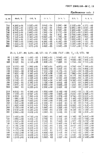 ГОСТ 25645.154-90