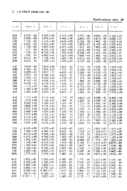 ГОСТ 25645.154-90