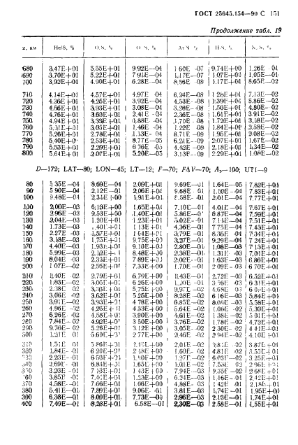 ГОСТ 25645.154-90