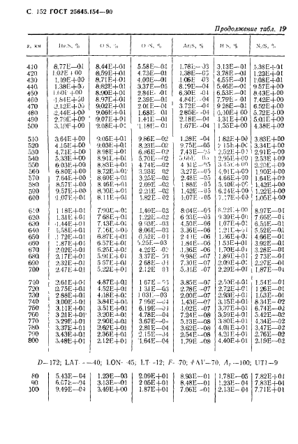 ГОСТ 25645.154-90