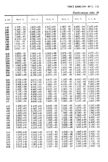 ГОСТ 25645.154-90