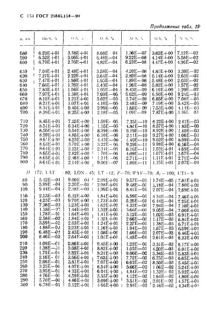 ГОСТ 25645.154-90