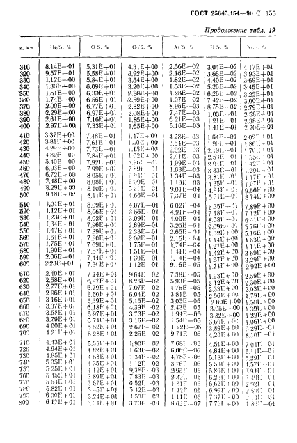 ГОСТ 25645.154-90