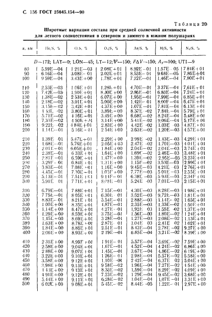 ГОСТ 25645.154-90