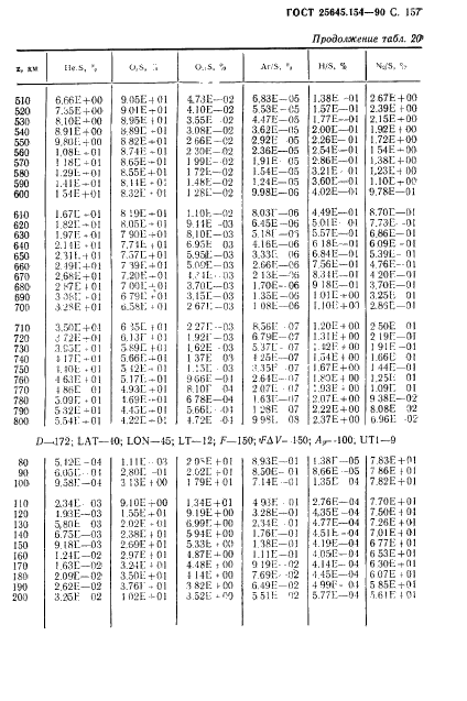 ГОСТ 25645.154-90