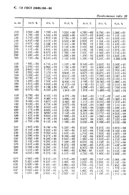 ГОСТ 25645.154-90