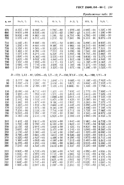 ГОСТ 25645.154-90