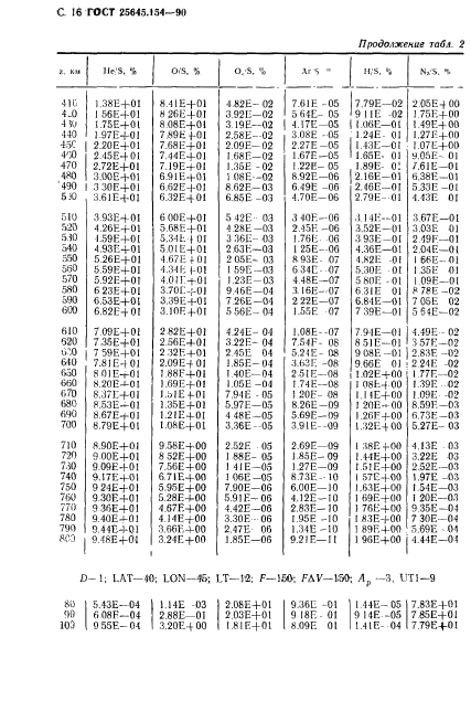 ГОСТ 25645.154-90