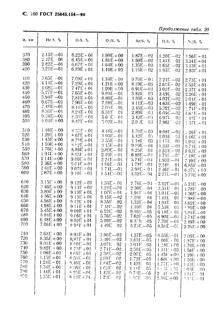 ГОСТ 25645.154-90