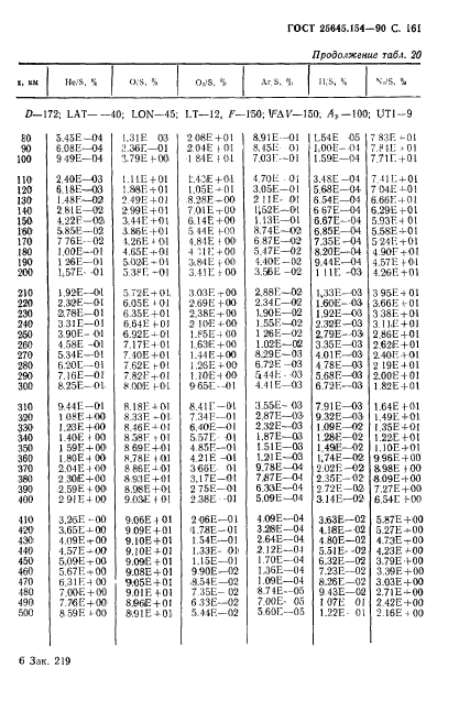 ГОСТ 25645.154-90