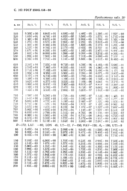 ГОСТ 25645.154-90