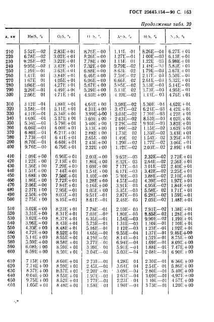 ГОСТ 25645.154-90