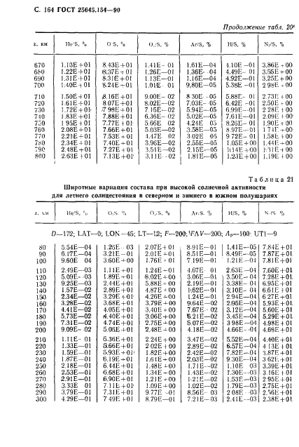 ГОСТ 25645.154-90