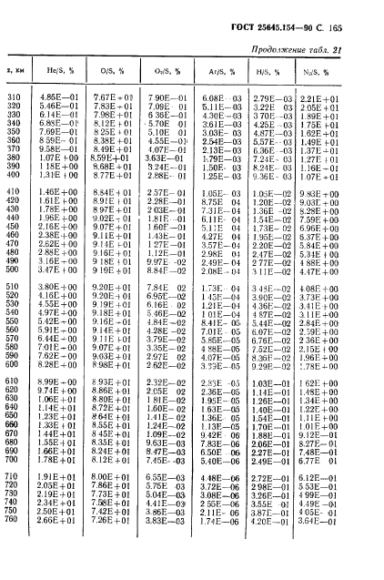 ГОСТ 25645.154-90