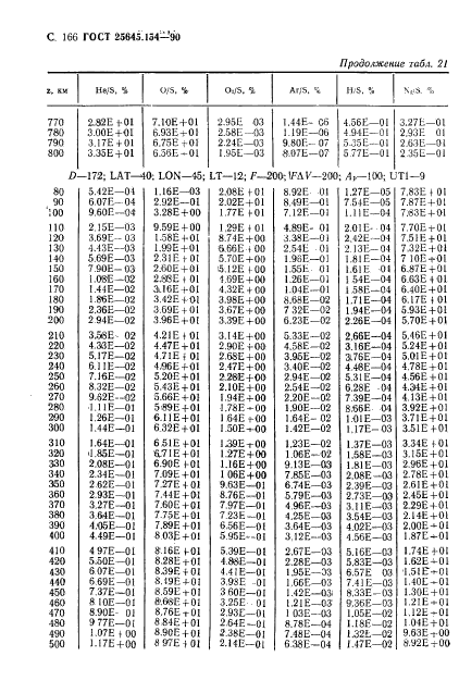 ГОСТ 25645.154-90