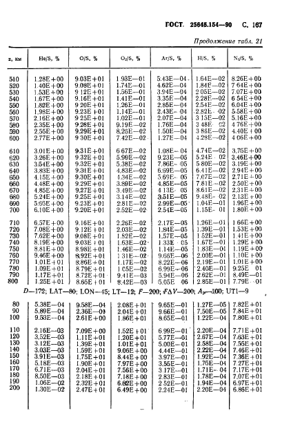 ГОСТ 25645.154-90