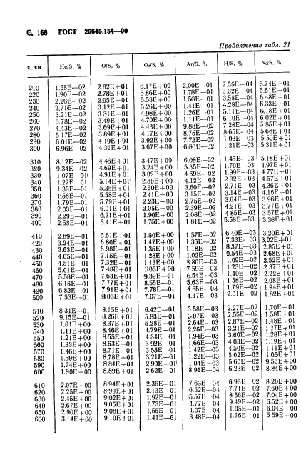 ГОСТ 25645.154-90