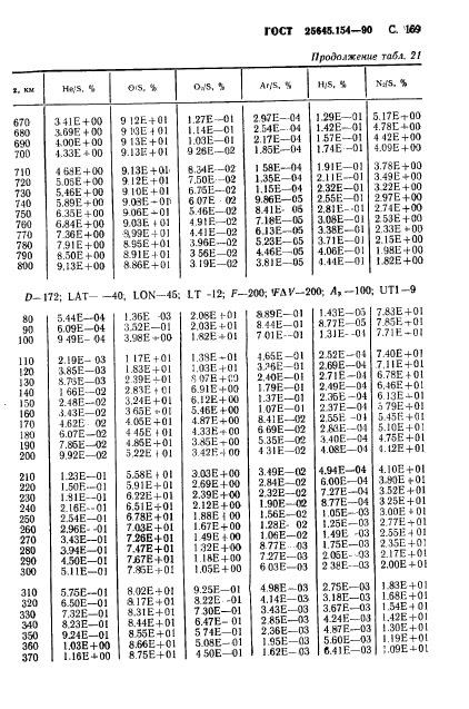 ГОСТ 25645.154-90