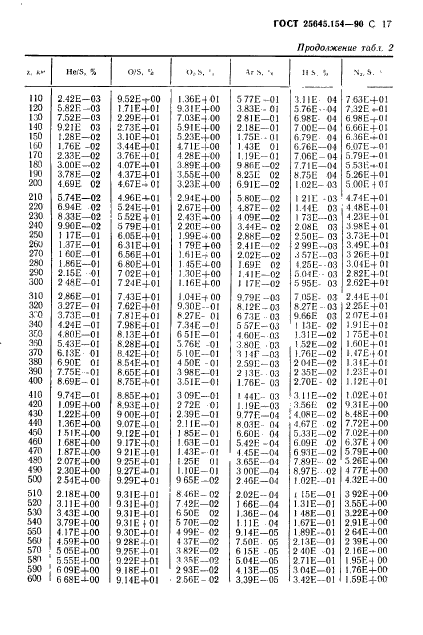 ГОСТ 25645.154-90