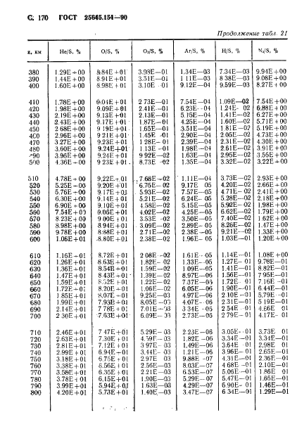 ГОСТ 25645.154-90