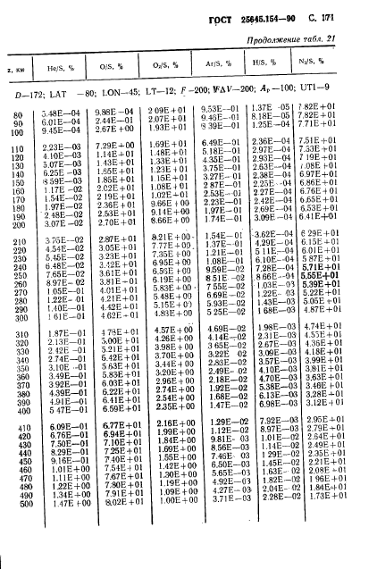 ГОСТ 25645.154-90