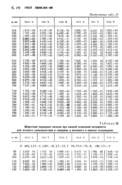 ГОСТ 25645.154-90