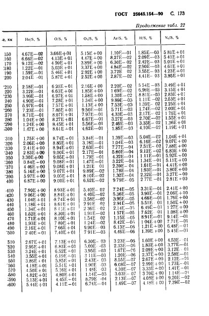 ГОСТ 25645.154-90