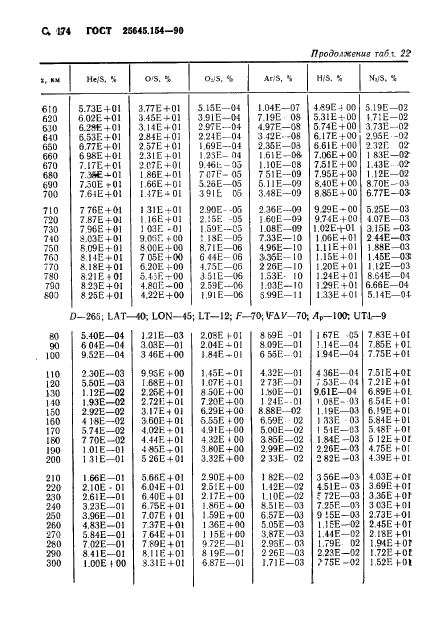 ГОСТ 25645.154-90