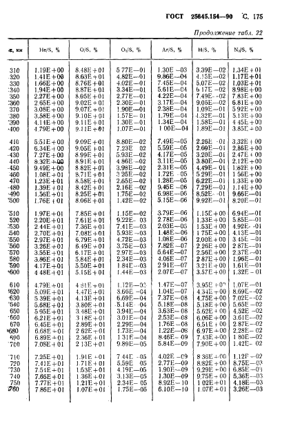 ГОСТ 25645.154-90